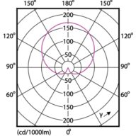 Light Distribution Diagram - CorePro LEDbulbND 8-60W A60E27 827 3CT/8