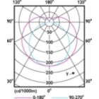 Light Distribution Diagram - 16.9T8/MAS/48-835/MF25/P 10/1