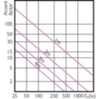 Accent Diagram - Master LED PAR30L 20W 30D 840