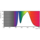 Spectral Power Distribution Colour - Ecofit LEDtube 1500mm HO 23W 840 T8