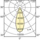 LDLD_CDM-R111_70W_942_40D-Light distribution diagram