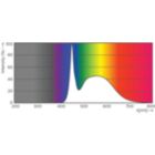 Spectral Power Distribution Colour - LED PLC 6.5W 865 2P G24d-2