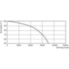 Life Expectancy Diagram - MHN-TD 150W/842 RX7s 1CT/12
