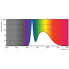 Spectral Power Distribution Colour - EcoHome LEDBulb 4W E27 6500K G45 1PF AR
