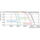 Life Expectancy Diagram - MASTER TL-D Xtreme 58W/865 SLV