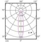 Light Distribution Diagram - 12PAR30L/EXPERTCOLOR/F40/927/DIM