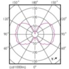 LEDClassic 40W E27 Other Clear 827 DIM