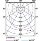 Light Distribution Diagram - MAS LEDtube 1200mm HO VWV 18W 865 T8