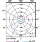 LEDtube 1200mm 16W 765 T8 CN I G