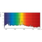 Spectral Power Distribution Colour - MASTER MHN-SA 1800W/956 (P)SFC 400V