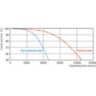 Life Expectancy Diagram - MASTER PL-T TOP 26W/840/4P 1CT/5X10BOX
