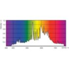 Spectral Power Distribution Colour - CDM-T Elite 315W/930 PGZ18.1CT/12