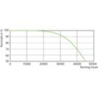 Life Expectancy Diagram - MST SON APIA Plus Xtra 150W E40 1SL/12