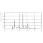 LDPB_PLL4P_865-Spectral power distribution B/W