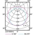 Light Distribution Diagram - 24T5HO/46-850/IF35/P/DIM 10/1