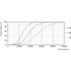 Life Expectancy Diagram - 16.5PL-L/COR/22-830/IF22/P/4P/DIM 10/1