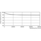 Lumen Maintenance Diagram - MASTER TL5 HO Xtra 80W/840 SLV/20