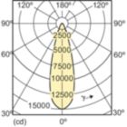 Light Distribution Diagram - MC CDM-R Elite 70W/930 E27 PAR30L 30D
