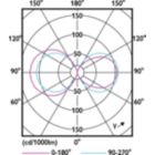 Light Distribution Diagram - TForce LED HPL ND 40-28W E27 840