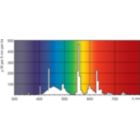 Spectral Power Distribution Colour - TL5 Essential 14W/865 1SL/40