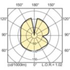 Light Distribution Diagram - MASTER CityWh CDO-ET Plus 100W/828 E40