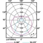 Light Distribution Diagram - MC LEDtube IA 1200mm UO 16W840 T8