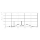 Lysfarve TL-D Graphica /950