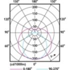 Light Distribution Diagram - MAS LEDtube 1500mm UO 36W 865 T5