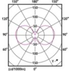 Light Distribution Diagram - CorePro LEDLusterND4.3-40W E14 840P45CLG