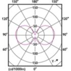 Light Distribution Diagram - CorePro LEDCandleND4.3-40W E14 840B35CLG