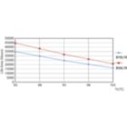 Life Expectancy Diagram - CorePro LED PLS 5W 840 2P G23