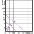 Accent Diagram - CorePro LEDspotMV D 5.7-60W 827 R63 36D