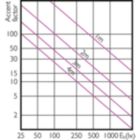 Accent Diagram - Master LED PAR30L 40W 15D 840