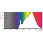 Spectral Power Distribution Colour - MAS LED ExpertColor 3.9-35W GU10 930 25D