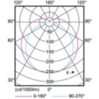 LEDtube 1100mm 24W G5 835 3300lm