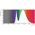 Spectral Power Distribution Colour - Ecofit Mains LEDtube 1200mm 16W 740 G