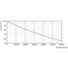 Lumen Maintenance Diagram - 16T8/LED/48-840/IF18/G 25/1