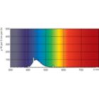 Spectral Power Distribution Colour - TL-D Colored 36W Blue 1SL/25