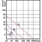 Accent Diagram - CorePro LED spot ND 7-50W MR16 827 36D