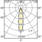 Light Distribution Diagram - MASTERC CDM-R111 35W/942 GX8.5 24D 1CT
