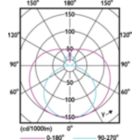 Light Distribution Diagram - 16T8/LED/48-850/IF18/G 25/1