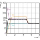 Lamp Performance During Run-up - MST CosmoWh CPO-TW Xtra 45W/628 PGZ12
