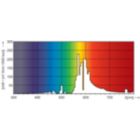 Spectral Power Distribution Colour - MST SON APIA Plus Xtra 150W E40 1SL/12