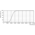 Life Expectancy Diagram - EcoHome LEDBulb 12W E27 3000KHV 3PF/6AR