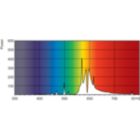 LDPO_SONTHORT_0002-Spectral power distribution Colour