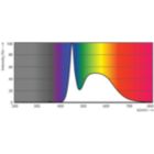 Spectral Power Distribution Colour - Ecofit LEDtube 1200mm HO 18W 865 T8