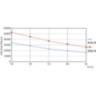 Life Expectancy Diagram - 30T8/COR/96-850/IF42/G/FA8 10/1