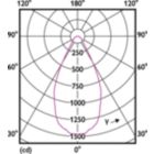 Light Distribution Diagram - MAS LED SpotLV 20-100W 927 AR111 40D