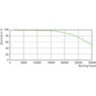 LDLE_CPO-TW_0003-Life expectancy diagram