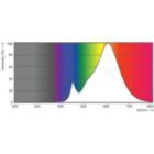 Spectral Power Distribution Colour - LEDspotGU10EcoHome 50W 827 36D HV 1CT/20